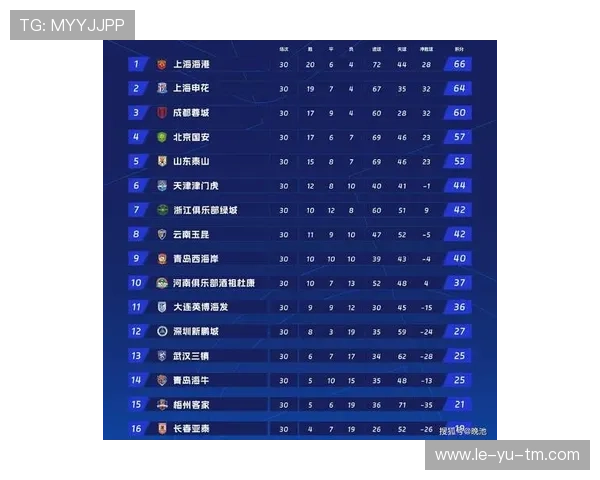 最新实力榜单揭晓:顶级球队再度力压群雄